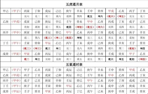 五鼠遁歌訣|五鼠遁口訣於八字中的應用